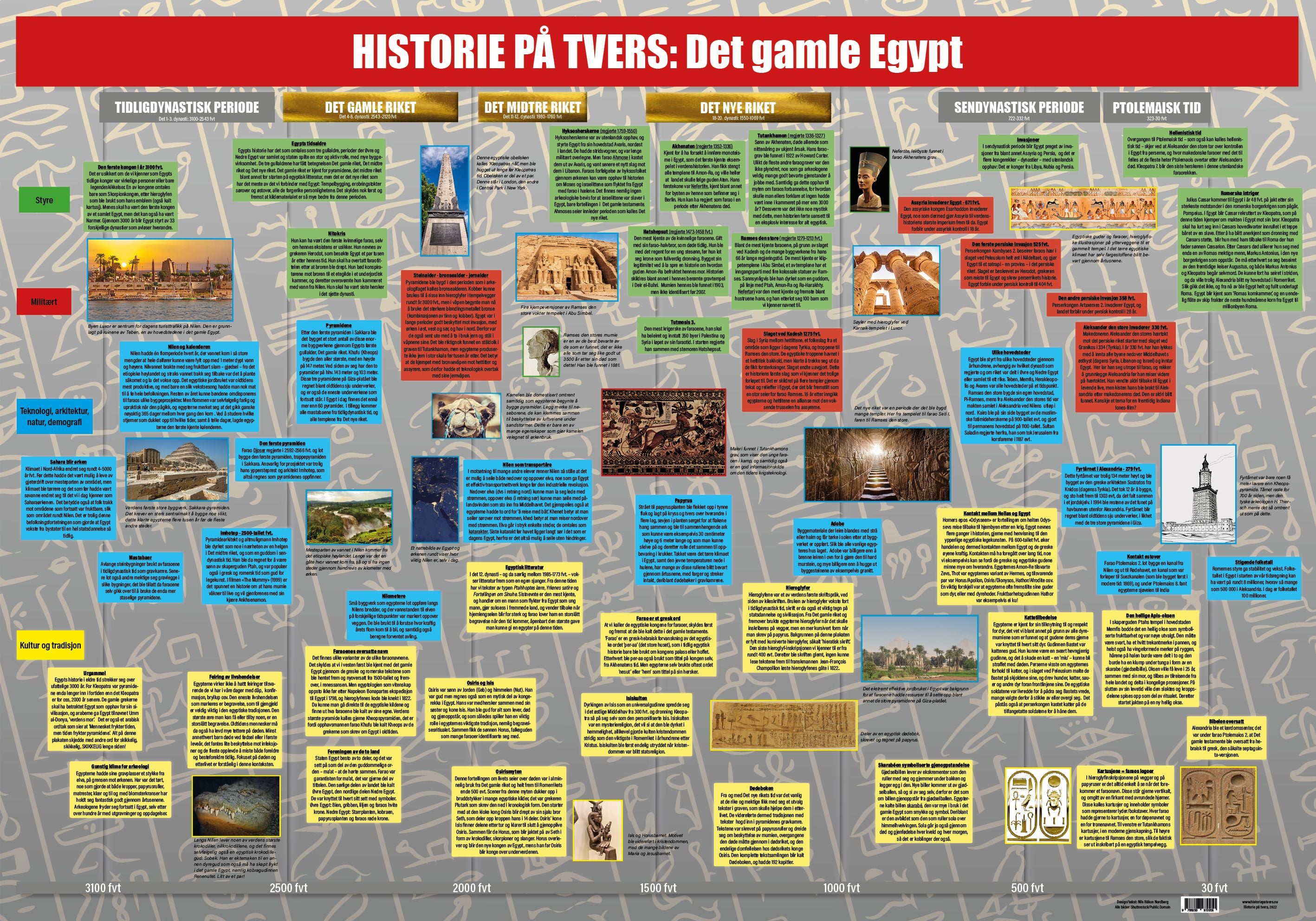 Historie på tvers. Egyptisk oldtid. Plakat
